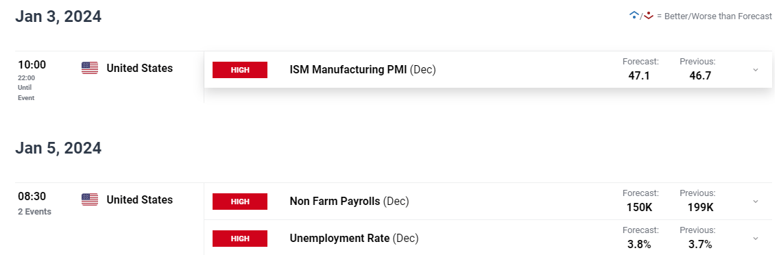 特朗普宣布黄金免征关税 金价创三个月最大单日跌幅