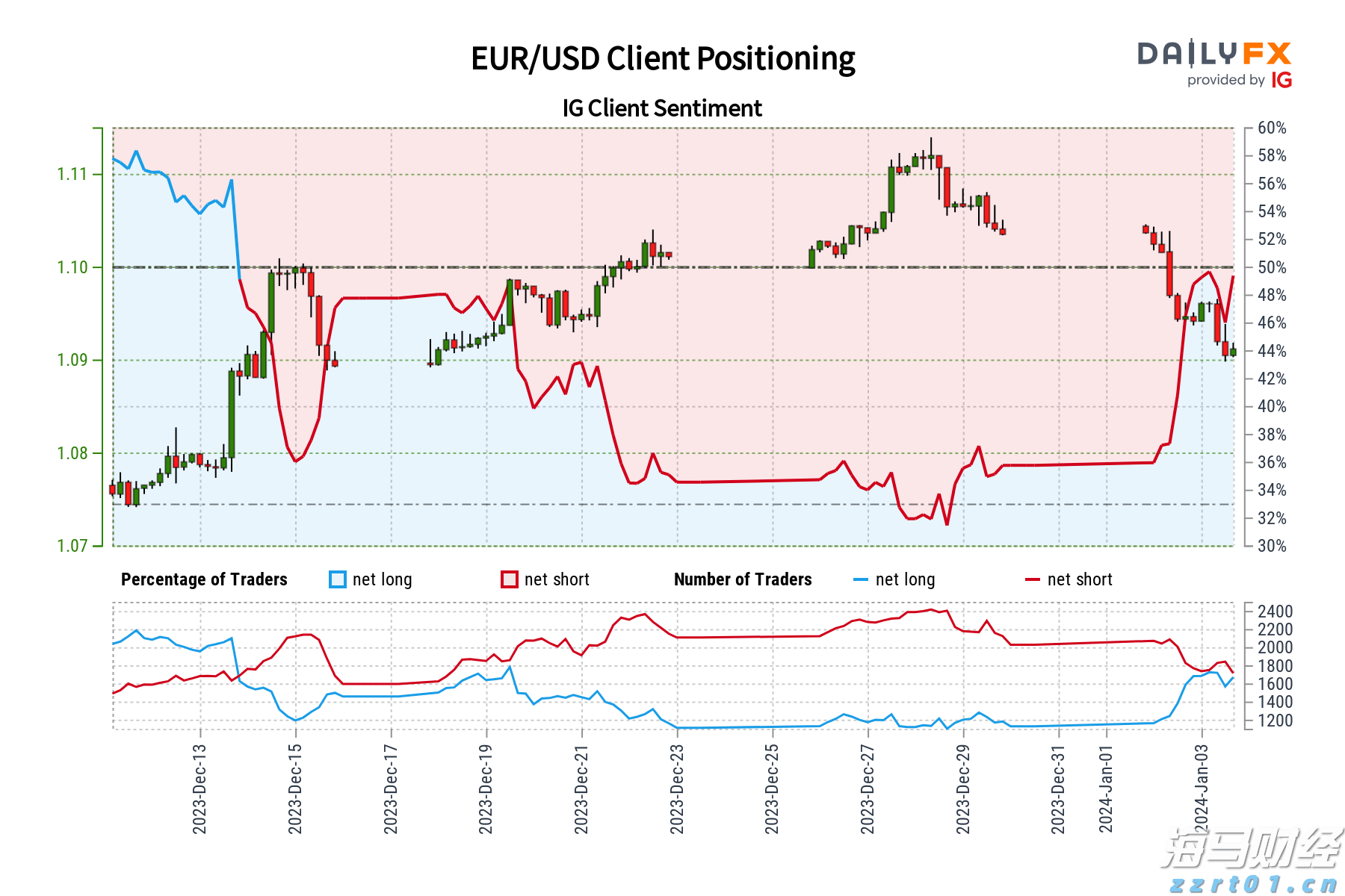中国生物制药(01177)：TQC3302“ICS/LAMA/LABA软雾吸入制剂”获NMPA临床试验批准