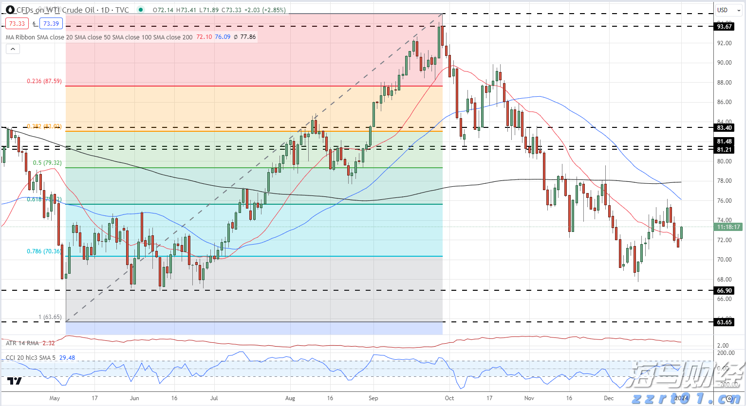 亚洲击剑锦标赛落幕 福建选手贡献1金3银2铜