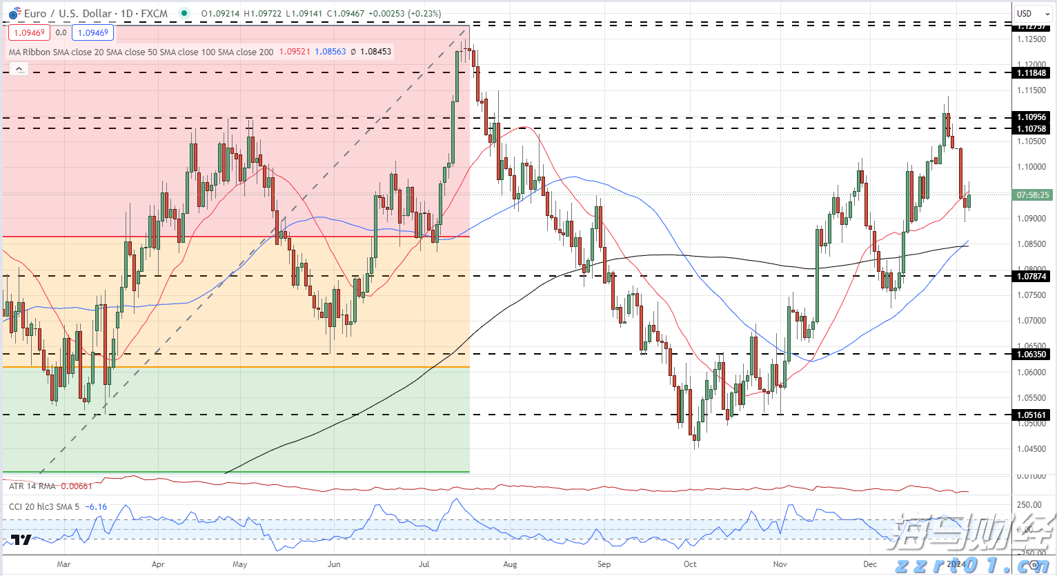 这一法案，特朗普签了！