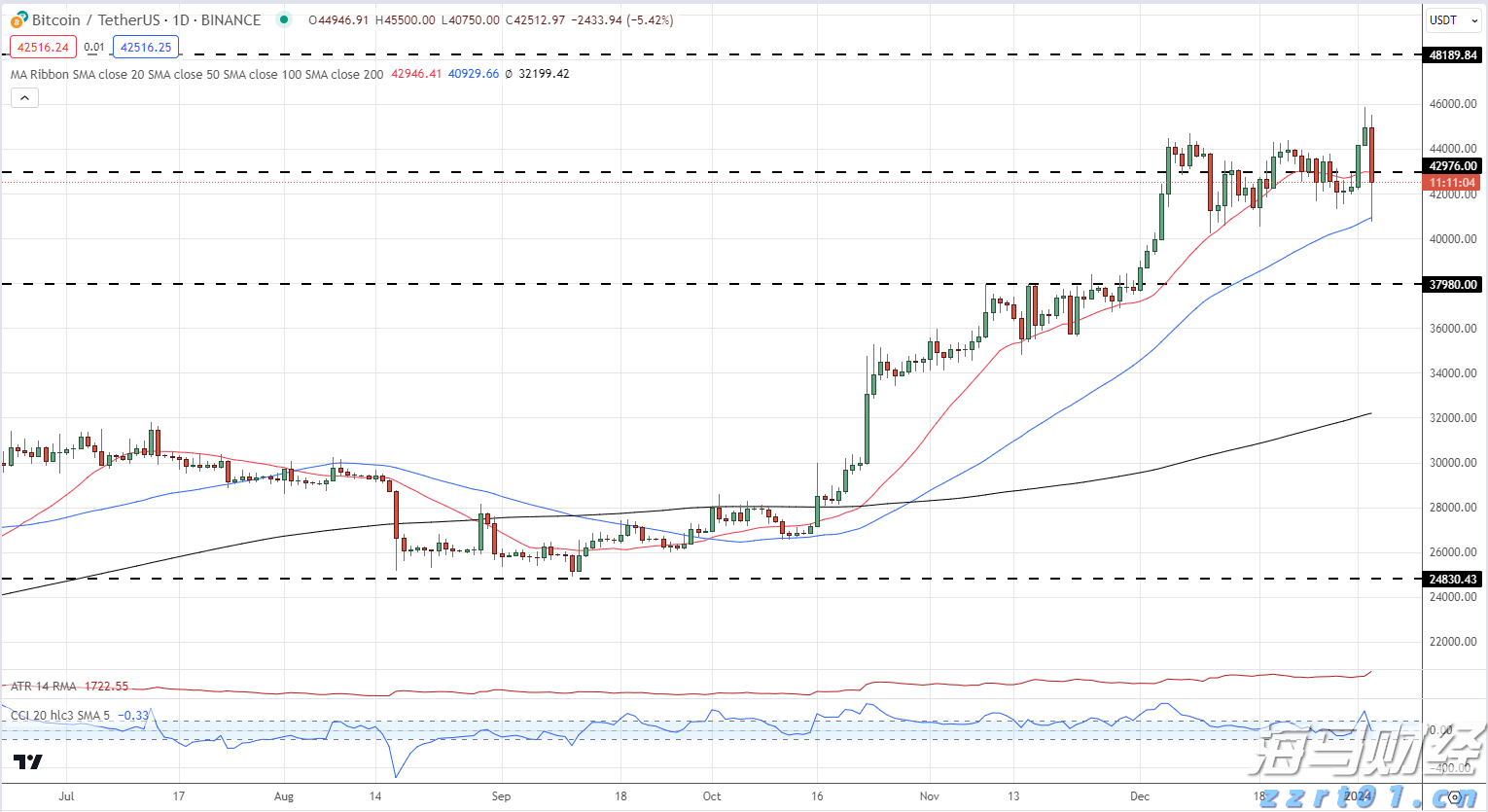 广湛高铁佛山站主站房主体结构完工