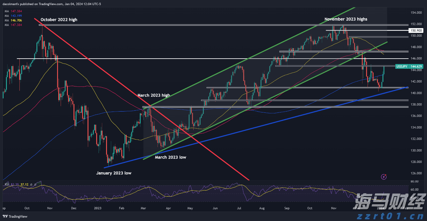 国家统计局：1—7月份全国房地产开发投资53580亿元 同比下降12.0%