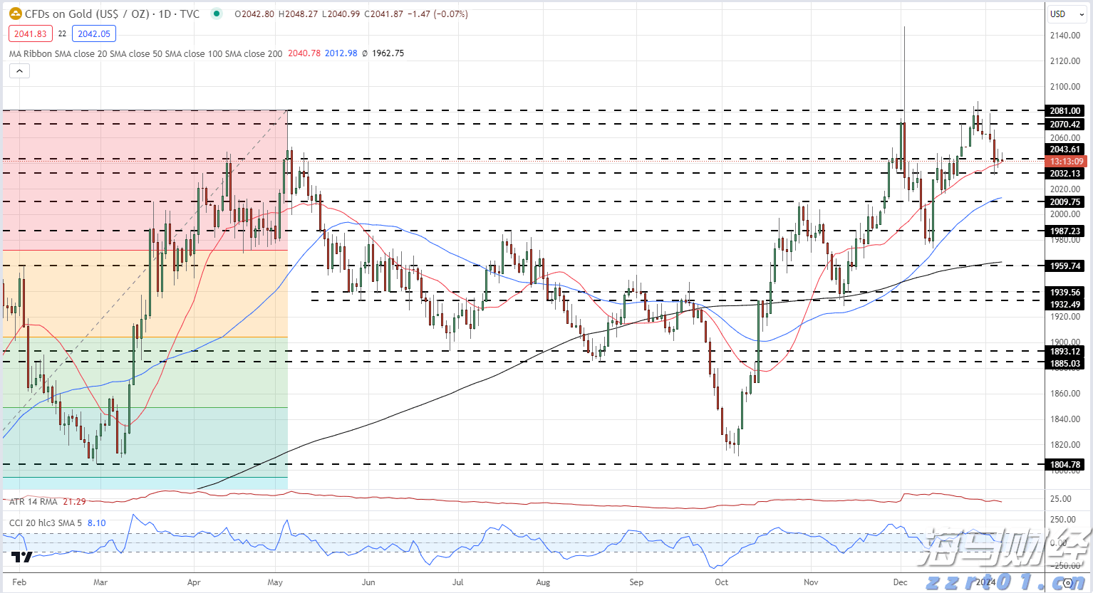 安徽：“双十一”促销重点规制假人气、假优惠、假商品等直播乱象