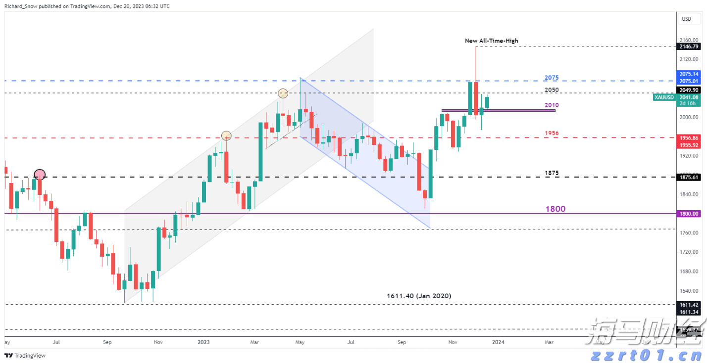 前7月广州外贸进出口超7114亿元，同比增14.5%