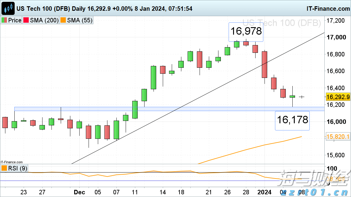 居内地外贸城市首位！深圳前7个月进出口2.58万亿元