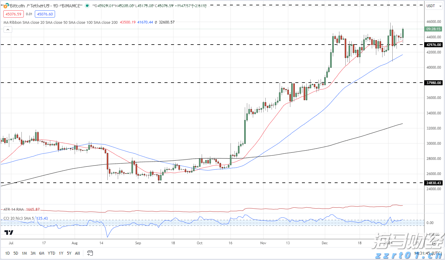 尽管Q2财报不及预期，华尔街仍对AMD(AMD.US)前景乐观