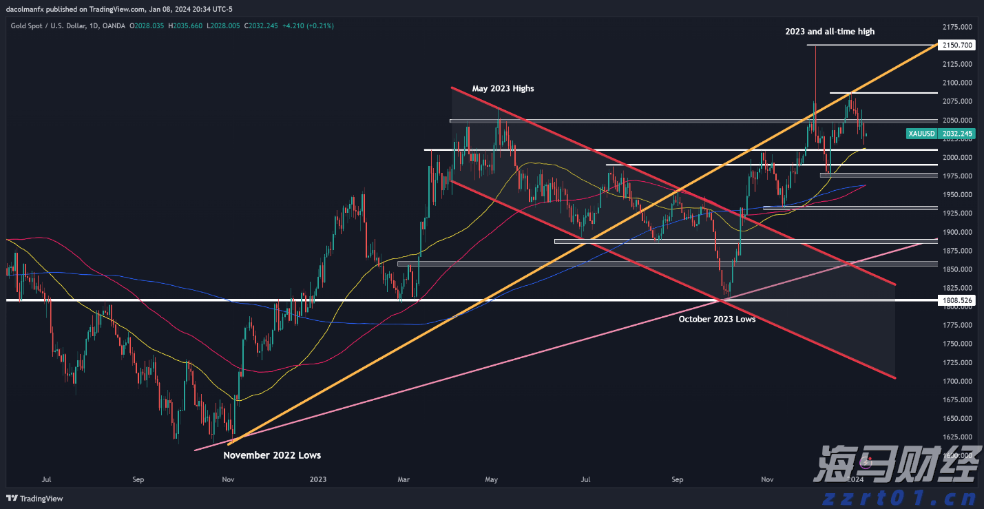 Arm(ARM.US)发布财报后股价大幅下跌，分析师看好未来AI增长前景