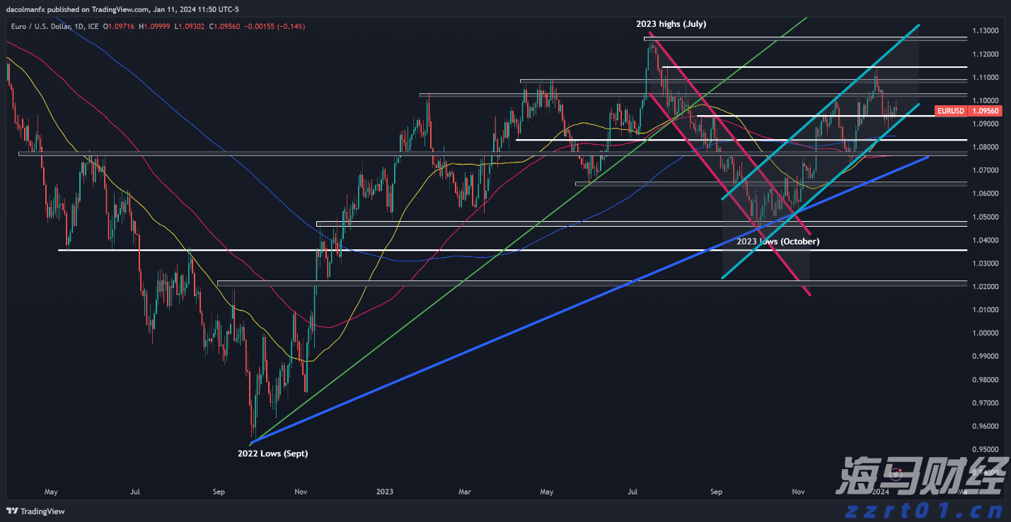 景顺Q2持仓概况：英伟达(NVDA.US)超越微软(MSFT.US)成最大重仓股 科技股依然受青睐 医药股遭减持