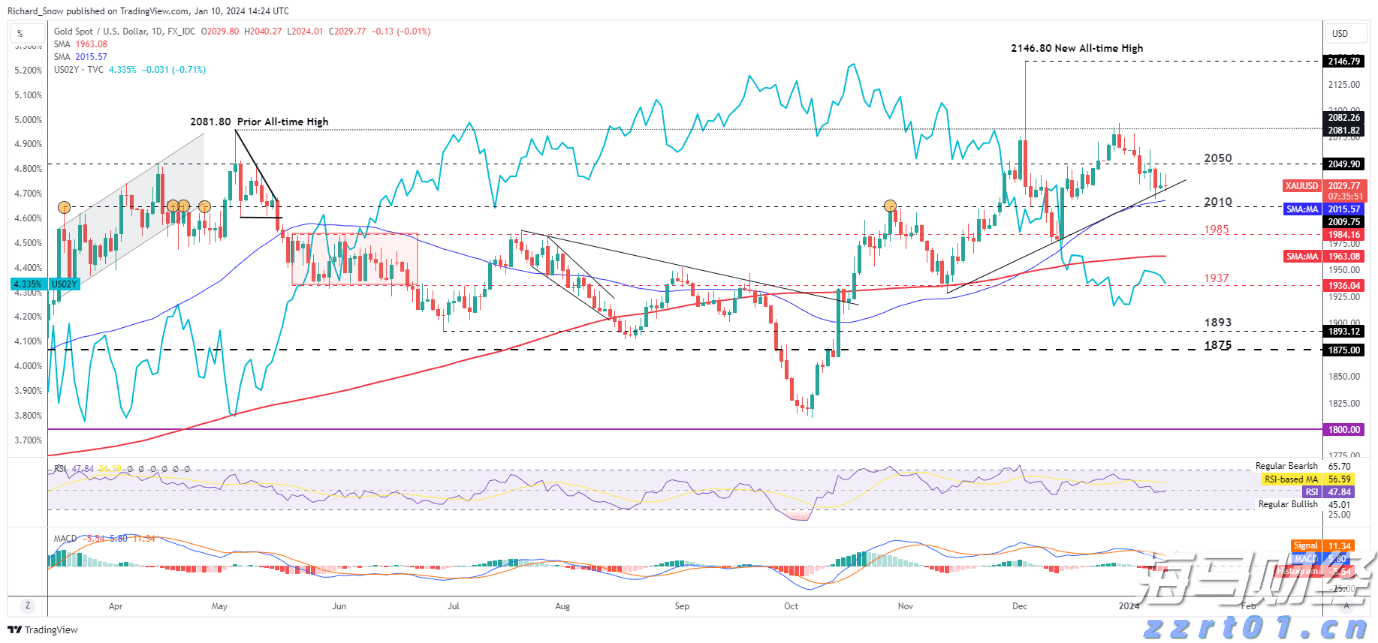 景顺Q2持仓概况：英伟达(NVDA.US)超越微软(MSFT.US)成最大重仓股 科技股依然受青睐 医药股遭减持