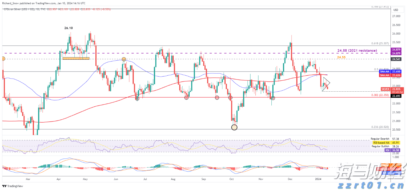 景顺Q2持仓概况：英伟达(NVDA.US)超越微软(MSFT.US)成最大重仓股 科技股依然受青睐 医药股遭减持