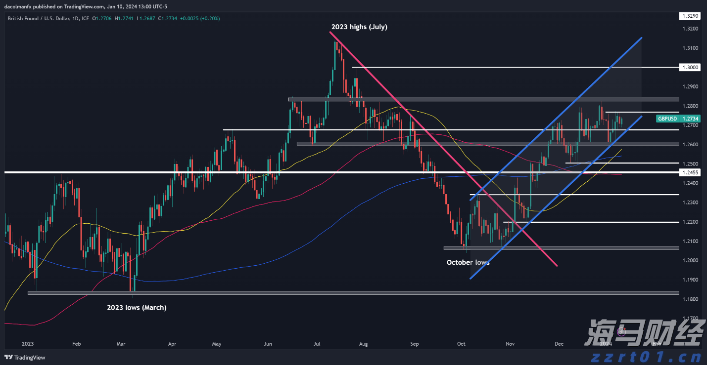新股前瞻|亦诺微医药：小众赛道的溶瘤免疫疗法商业化潜力分析