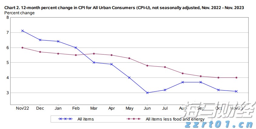 对冲基金Q2持仓分析：科技股成重点投资目标，巴菲特与Tepper加码联合健康（UNH.US）