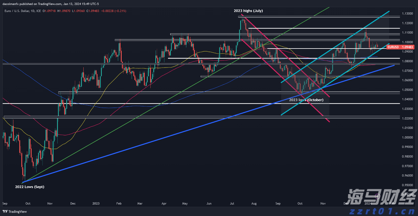 关税冲击波即将到来！华尔街警告：美国核心通胀或突破3%，消费者支出面临“1%GDP税”