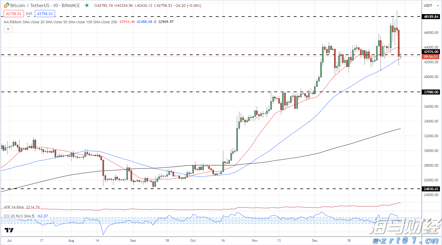 鲍威尔：美联储需聚焦大型银行稳健的关键领域