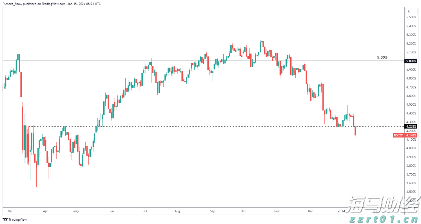 沙特主权财富基金PIF Q2持仓：增持医药股看涨期权，清仓Meta(META.US)