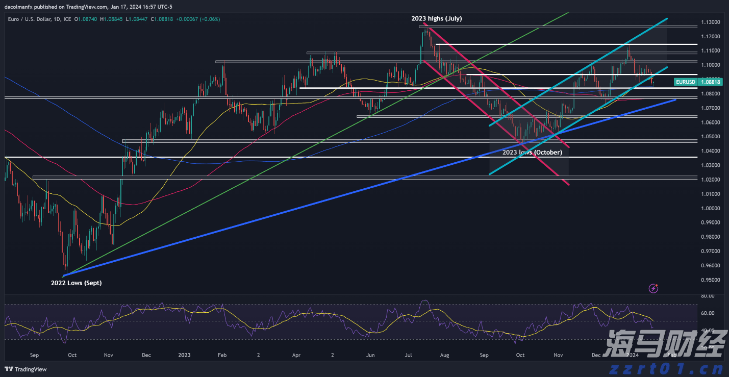 惠而浦(WHR.US)盘后大幅下跌！Q2业绩未达预期，全年盈利指引下调