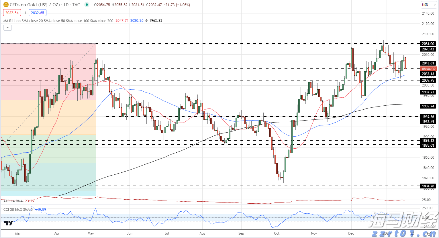 摩根士丹利展望Shopify(SHOP.US)第二季度：GMV增速或达23%，营收有望超预期