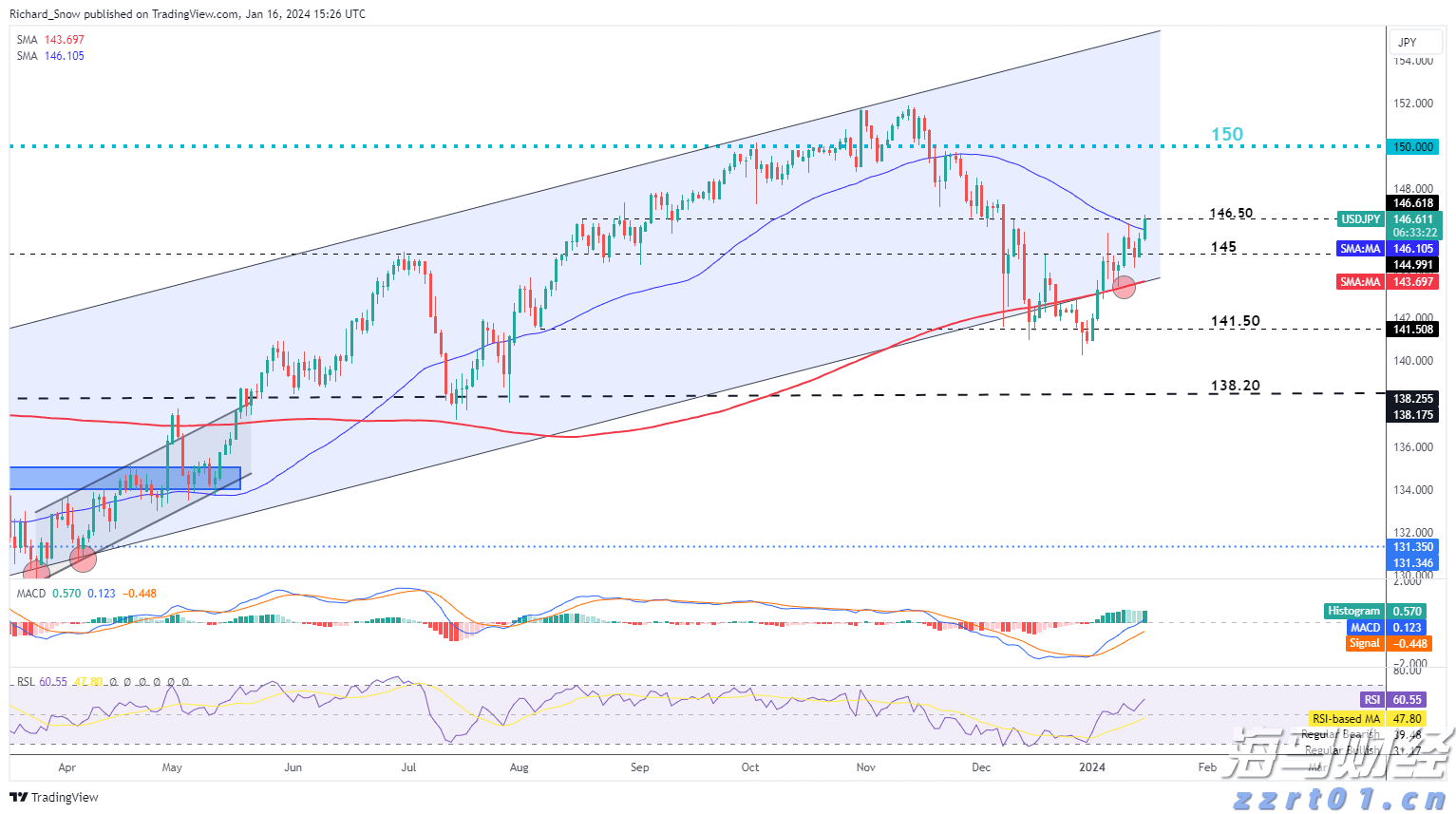 Peloton (PTON.US) 成本削减见成效：Q4 超预期扭亏为盈，新财年营收指引乐观