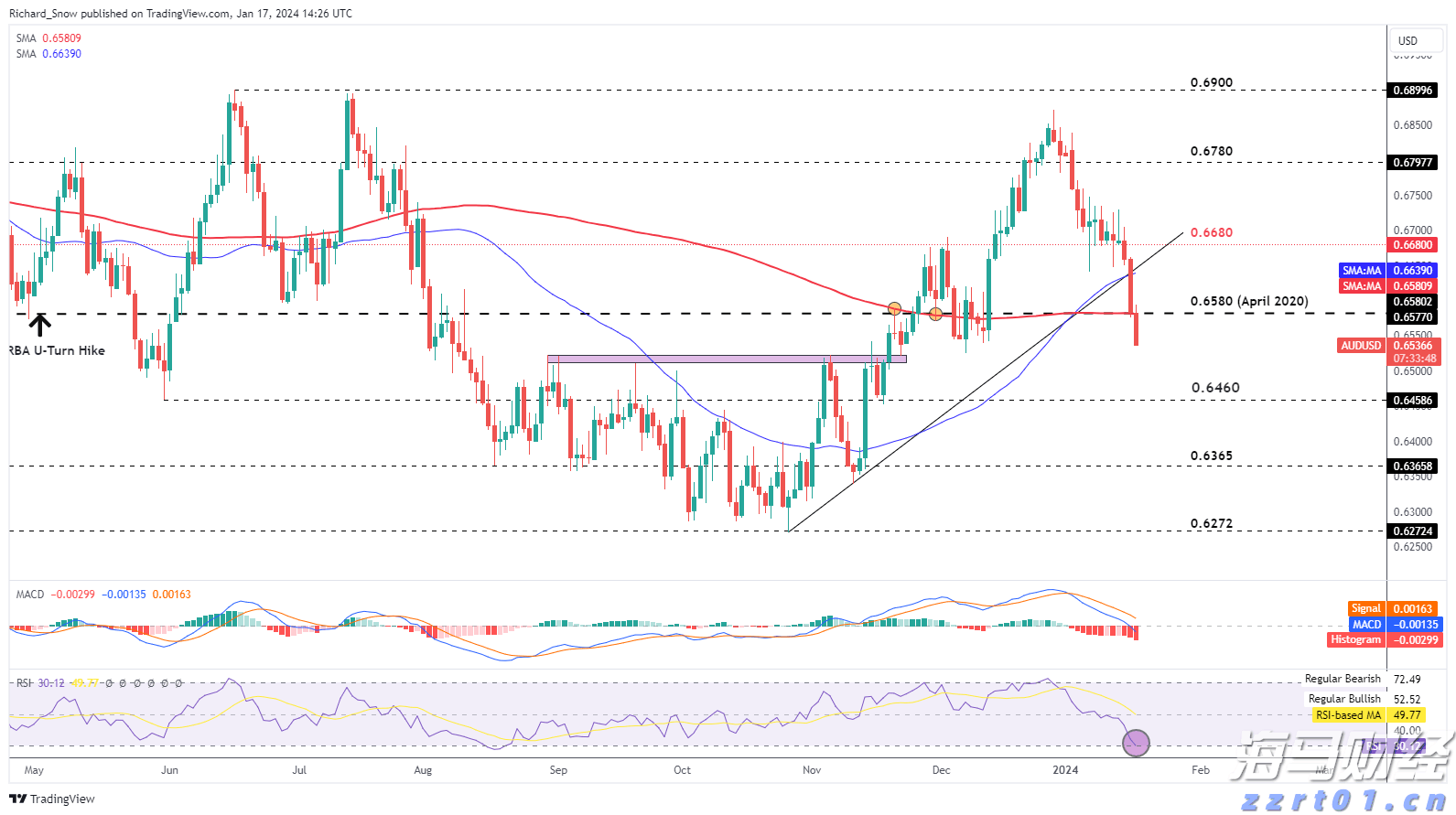 圣路易斯联储主席：通胀目标尚未达到，支持保持利率稳定