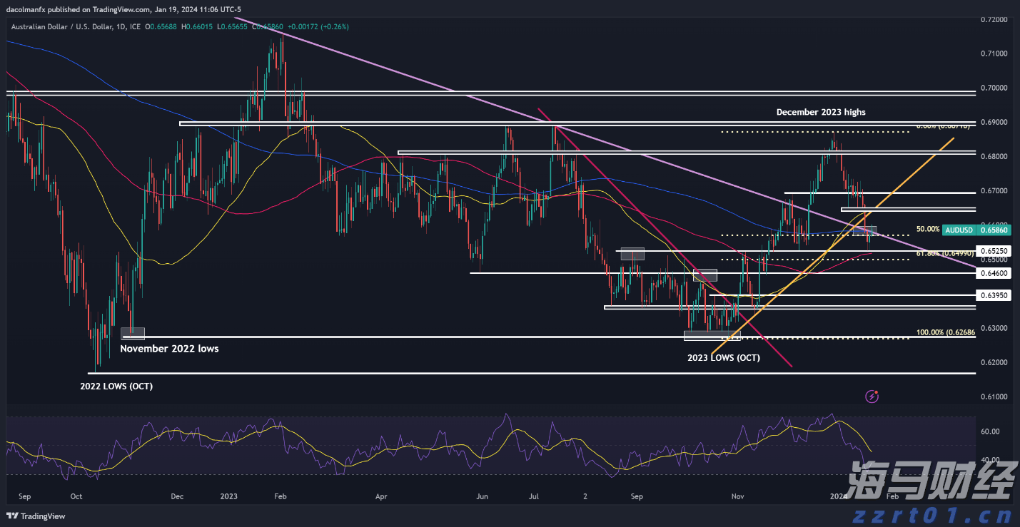 内蒙古开展网络交易监测“鹰眼”专项行动