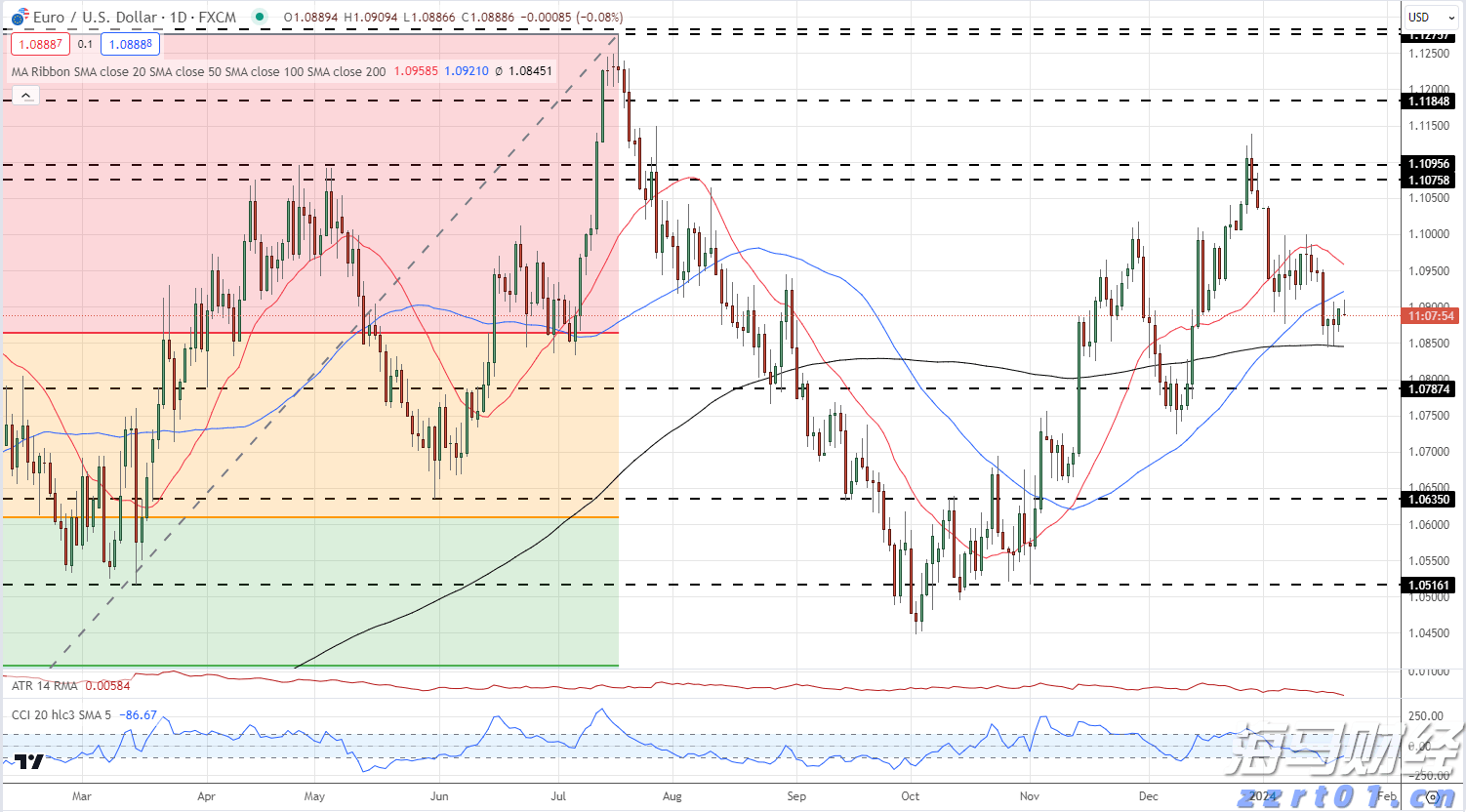 特朗普：双方暂未达成协议，但接近