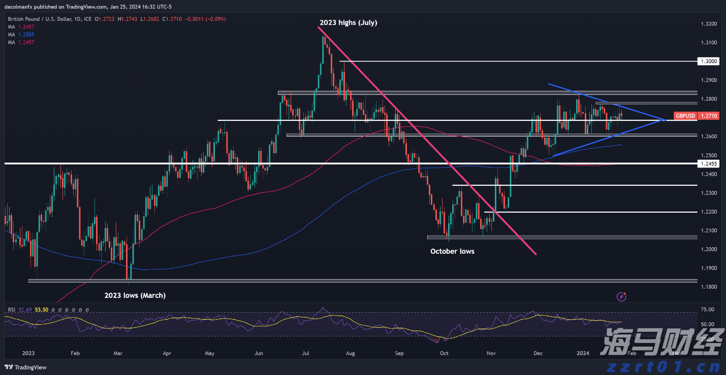 四川省市场监管局专题研讨食品安全信息化建设