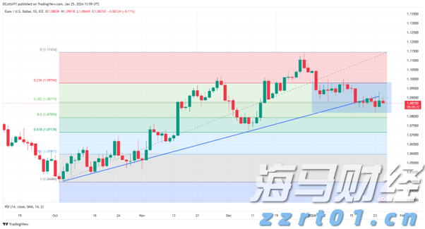 外资公募的调仓路径揭示了新趋势