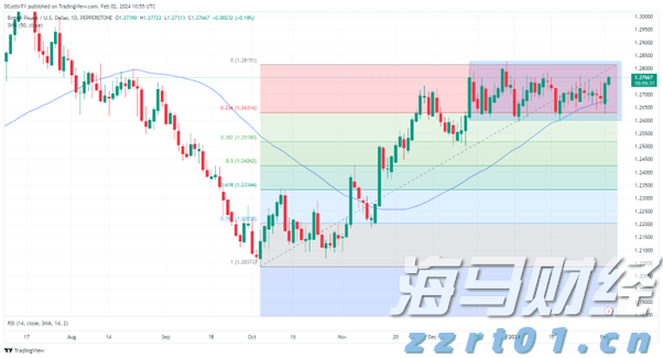 雷州市博物馆暑期延长开放时间