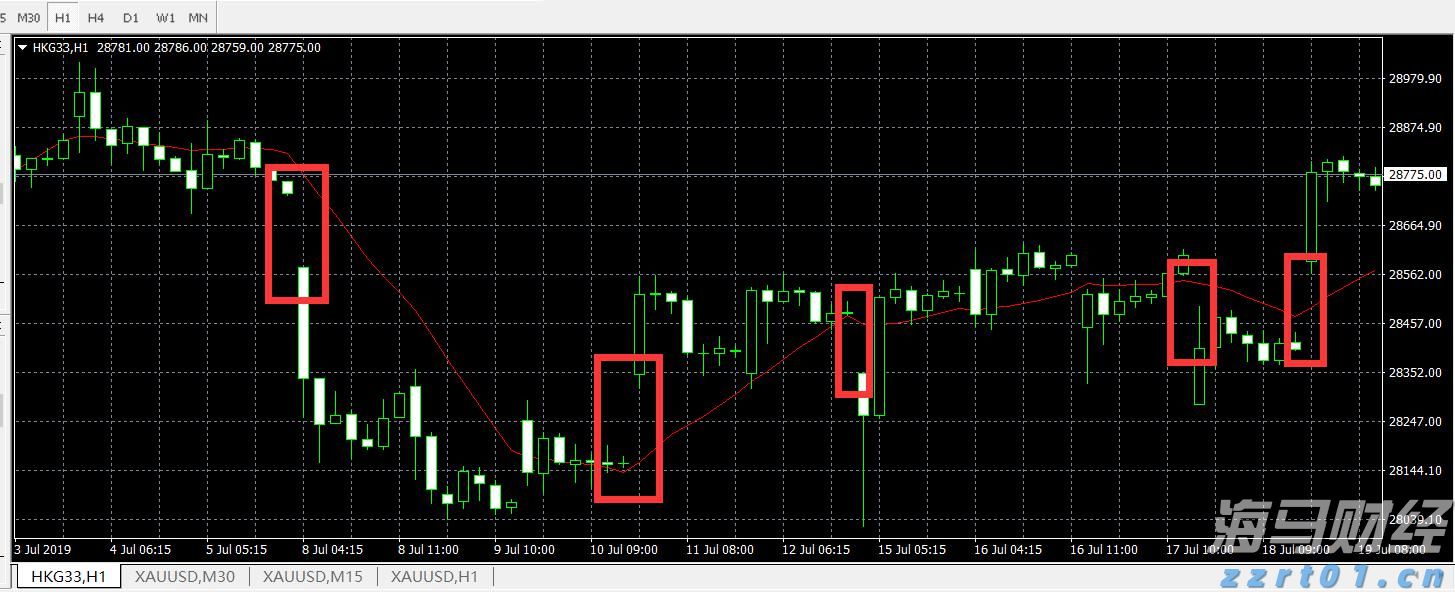 中信建投：美联储降息推动有色金属牛市发展