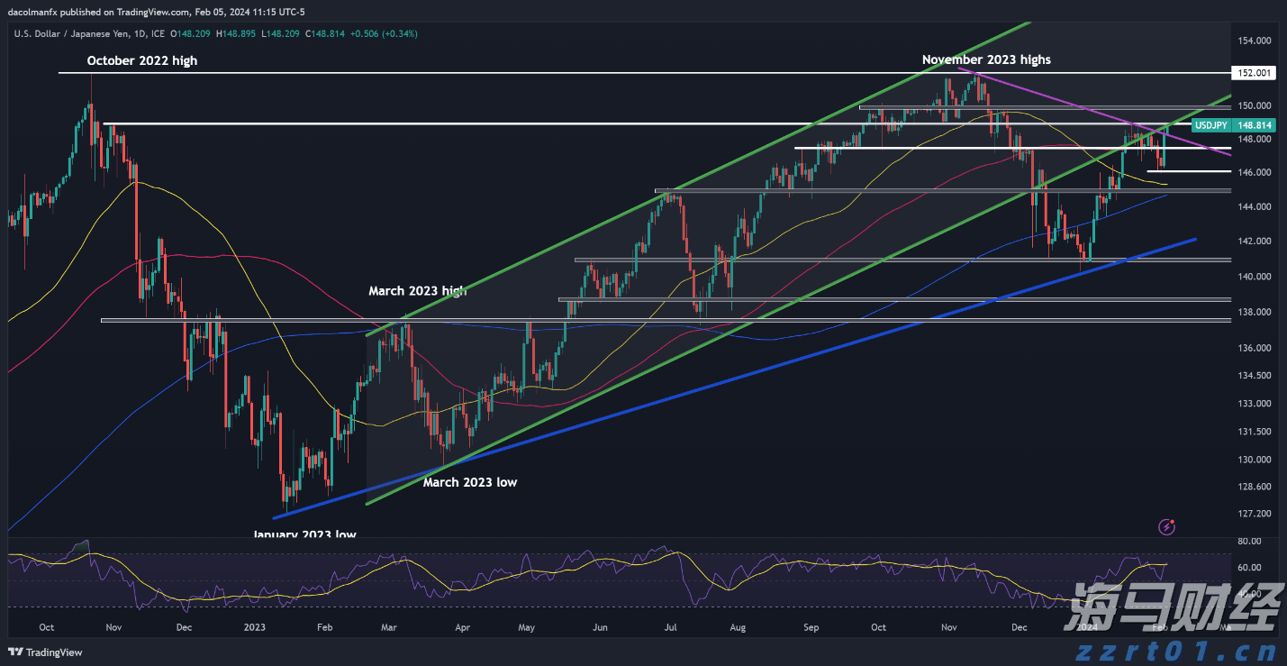 港股午评|恒生指数早盘上涨0.49% 黄金股普遍上扬