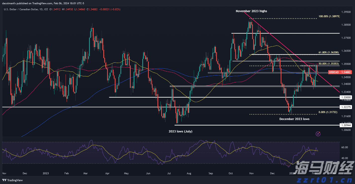泽连斯基：俄美元首会谈是普京个人的胜利