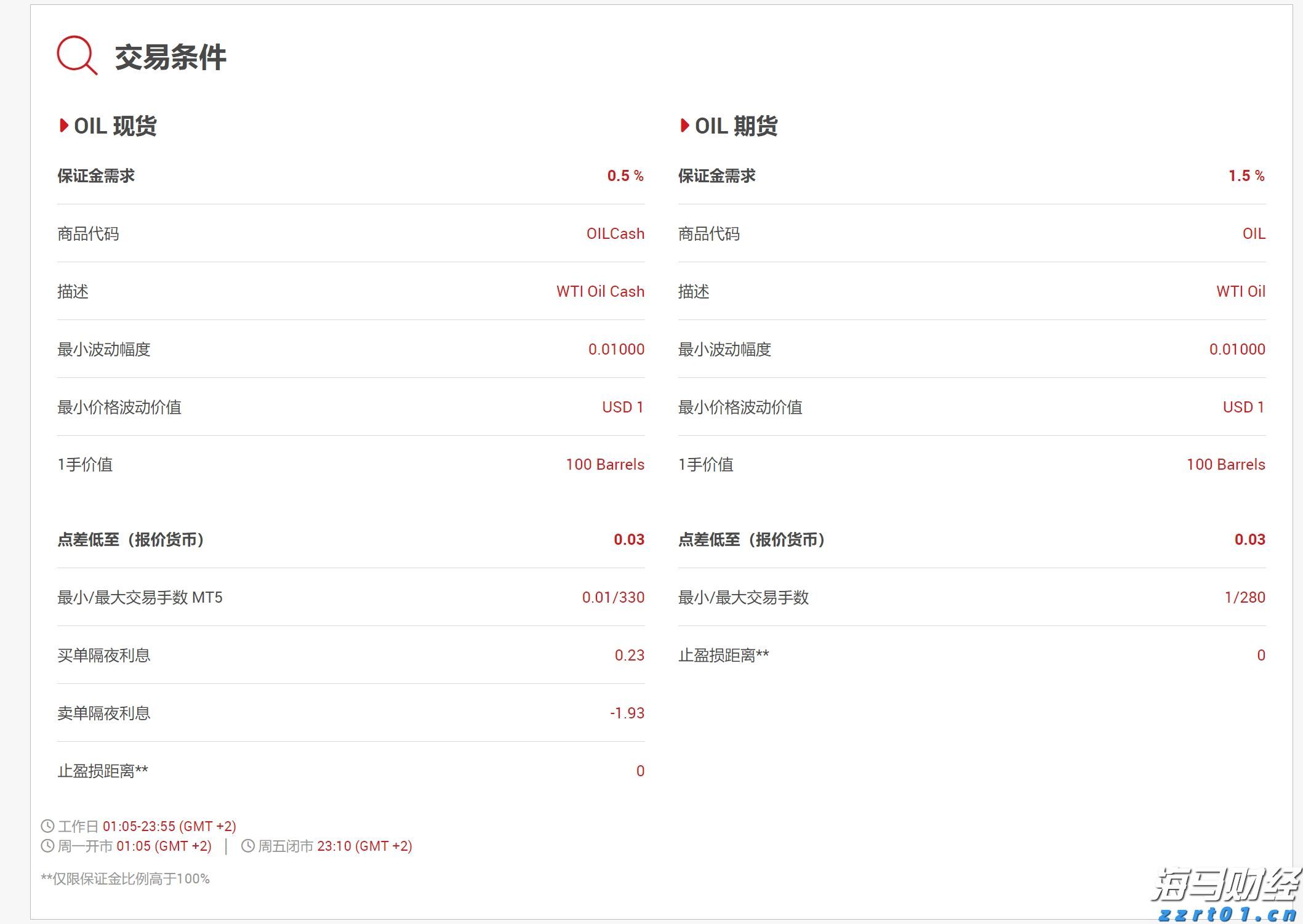 A股收评 | 指数小幅波动，周期资源表现突出