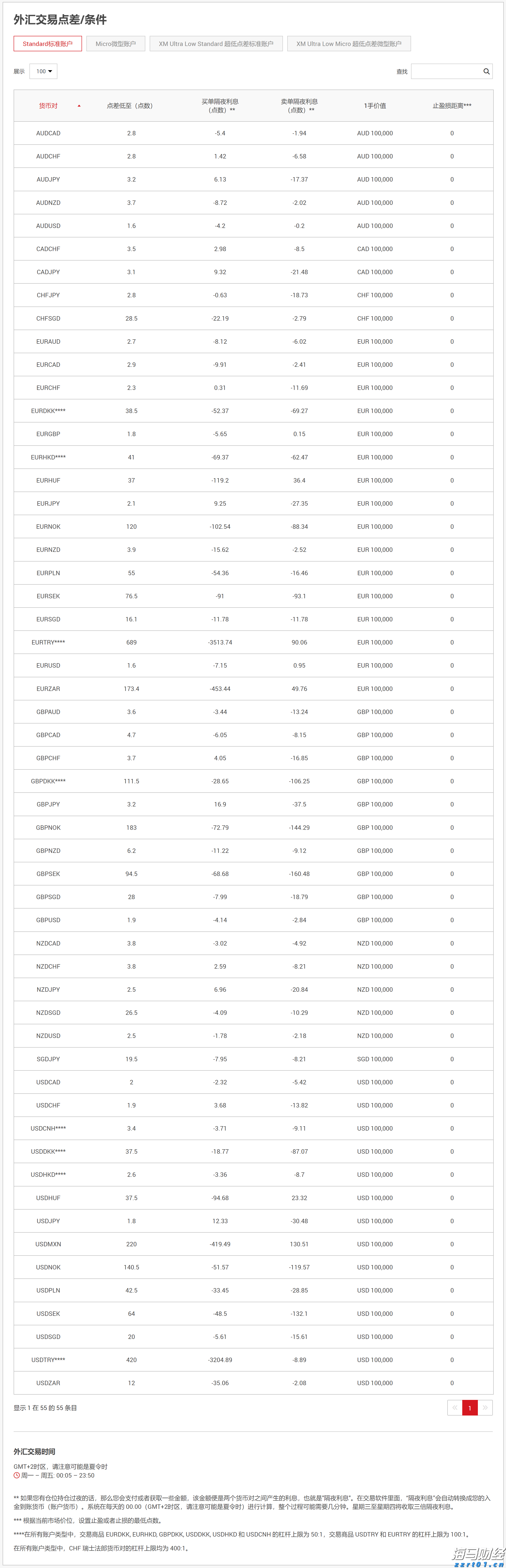 广湛高铁茂名南站站名标识亮相