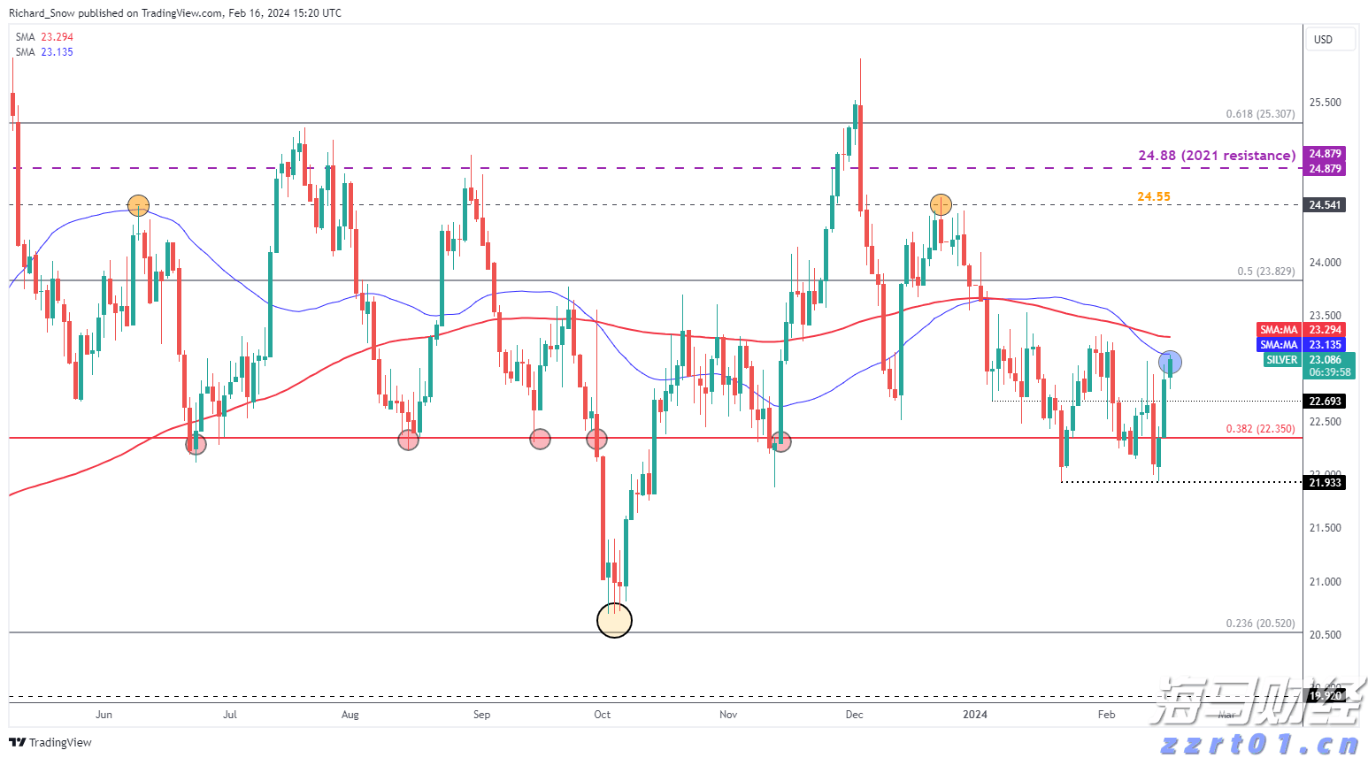 重磅！一系列活动发布！
