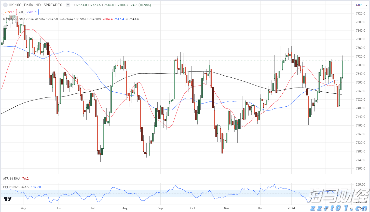 高盛：AI投资将反哺核心业务 上调Alphabet(GOOG.US)目标价至234美元