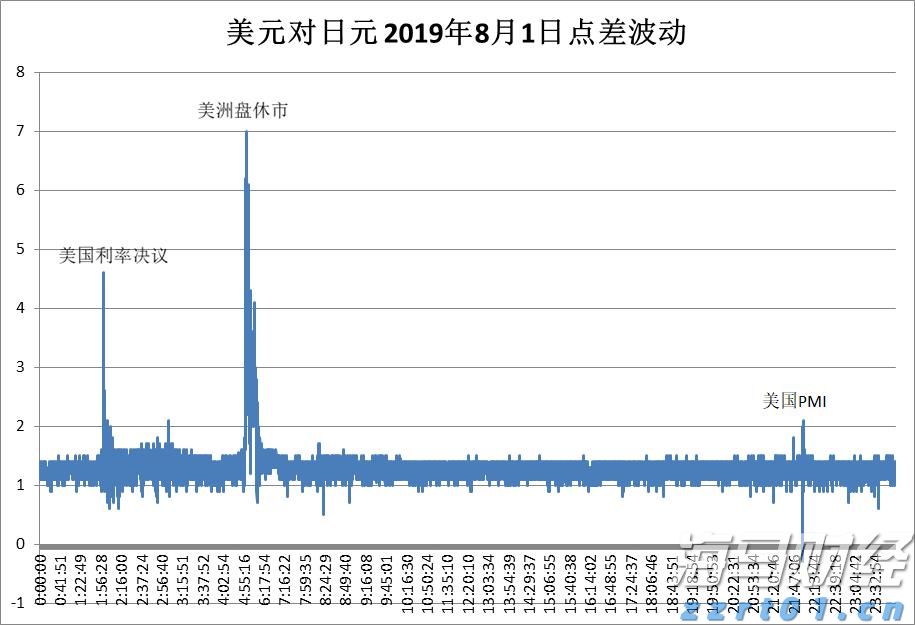 湖北推行购车7天内可无理由退定
