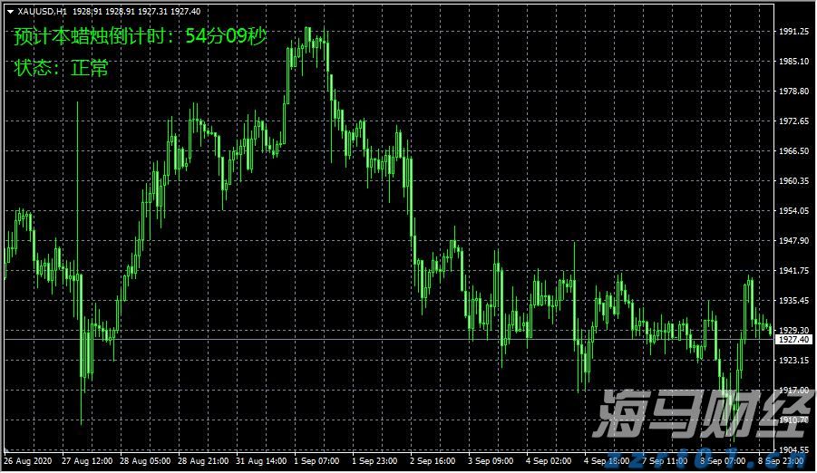川渝市场监管一体化再上新台阶