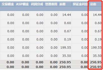 高盛支持 “做多中国”：市场强劲反弹背后的关注要点