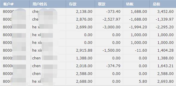 CINNO Research:1H’25中国乘用车中控CID搭载量同比增长12%