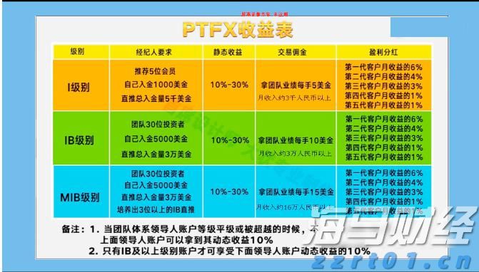泰康第24届世纪圣典入围人员,HWP占比超40%