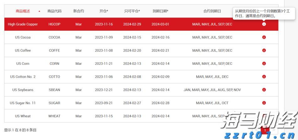 逼空行情再现?Paramount Skydance(PSKY.US)在两日内上涨48%,分析师表示“难以理解”
