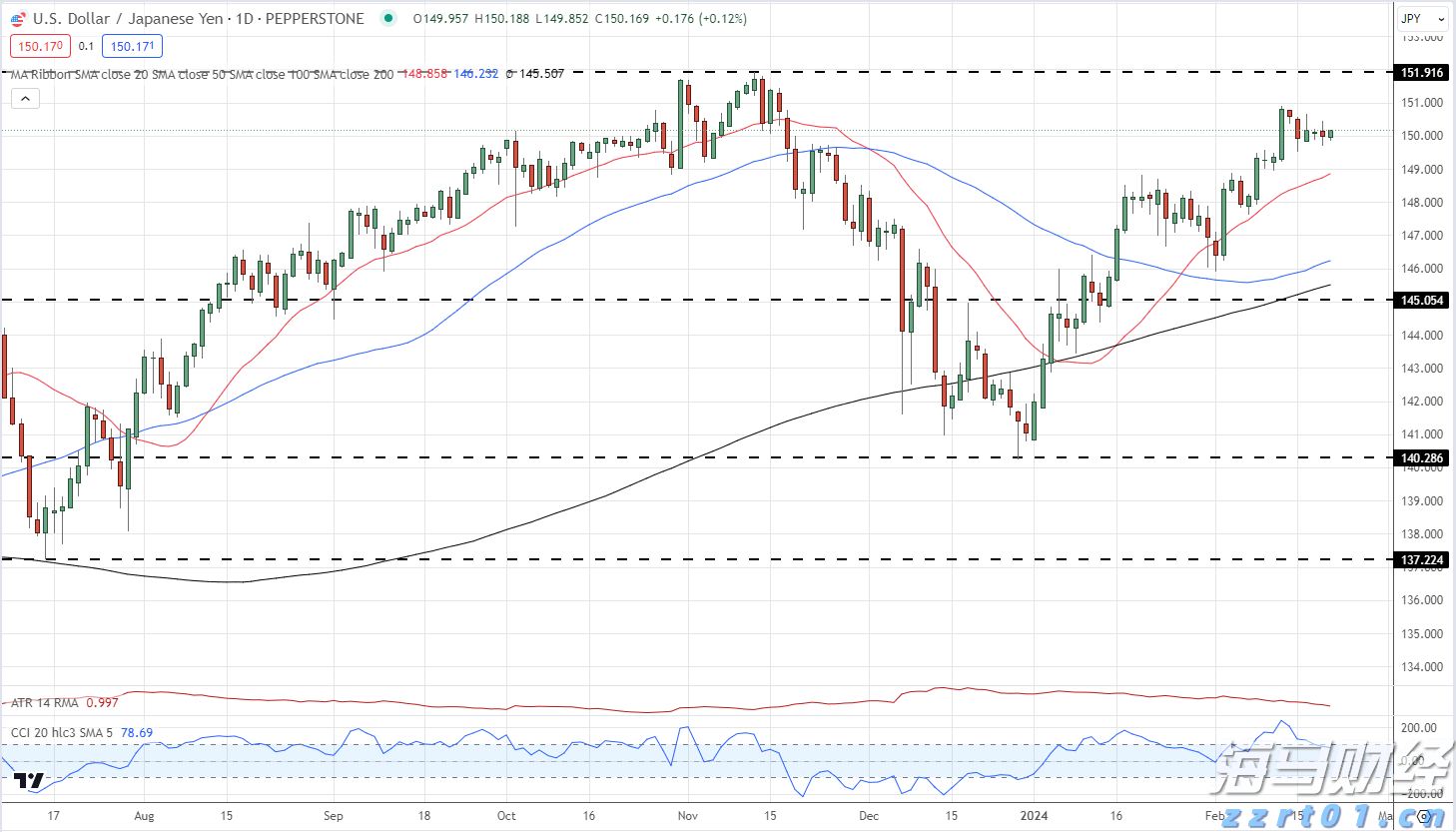 3万亿商业保理行业在新规下，将禁止“擦边球”消费贷款业务