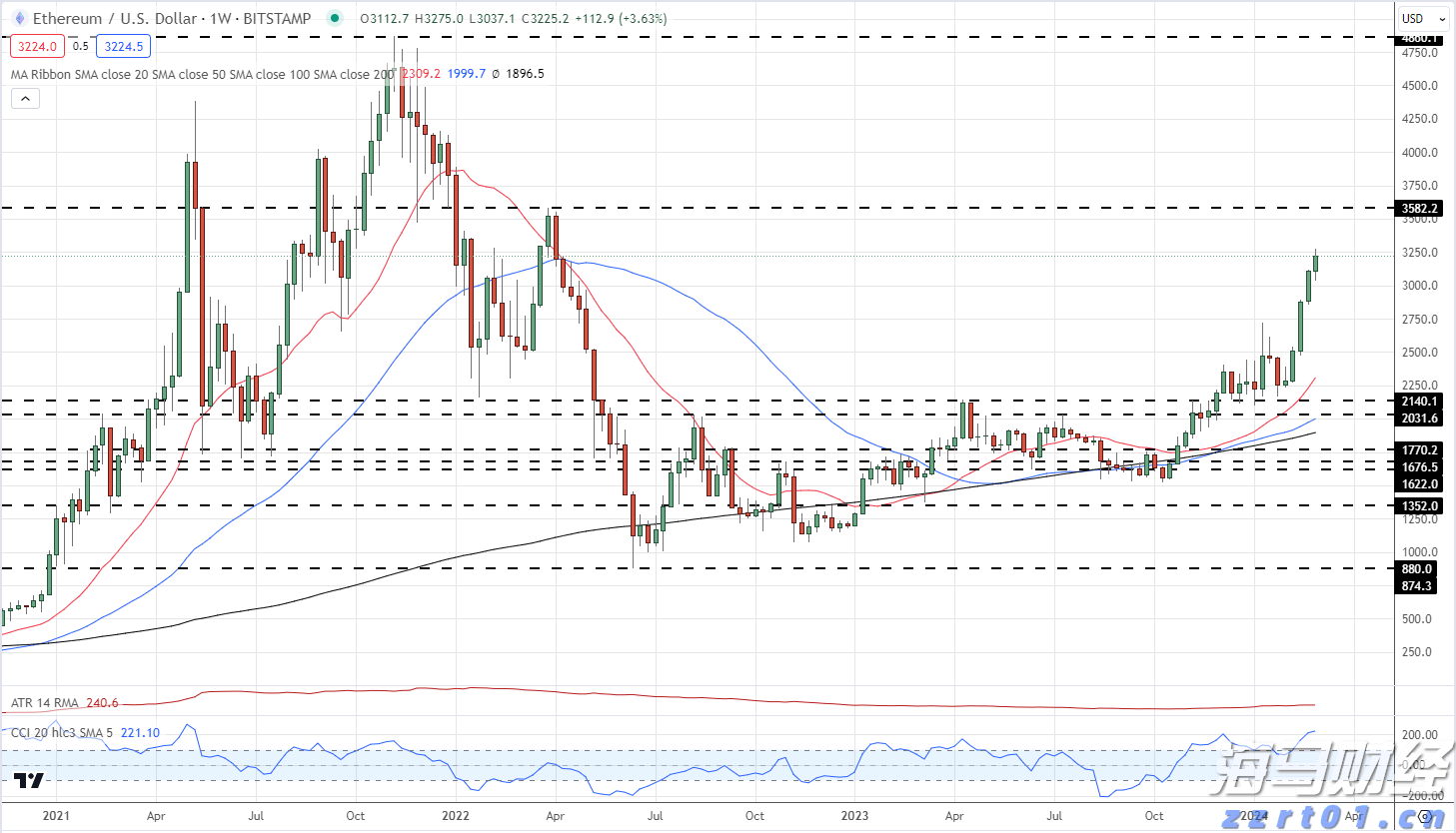 美股动态 | 大部分币圈相关股票下跌 SharpLink Gaming(SBET.US)跌幅超6.5%