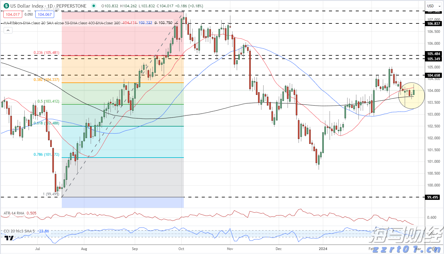 美国银行（BAC.US）连续11年增加股息，获机构“强力买入”评级