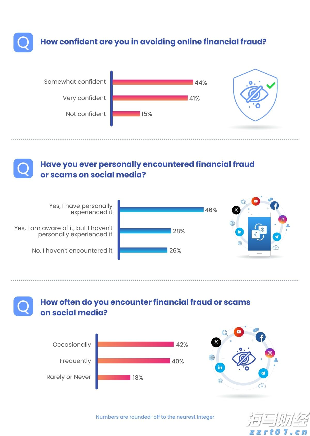 珠海风力逐渐减弱，仍有大雨，注意防御！
