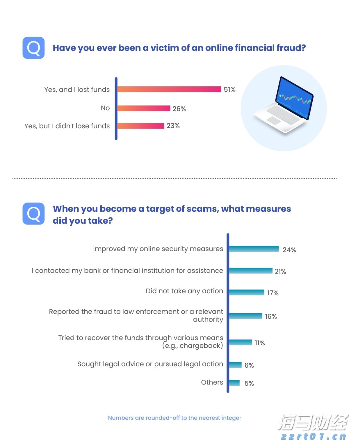 黑龙江省市场监管局倾情“三问”抓快检 “五进”活动解民忧