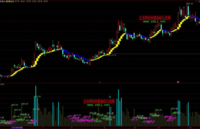 9月降息概率近95%! 瑞银预测美联储将进入“连降”周期至2026年
