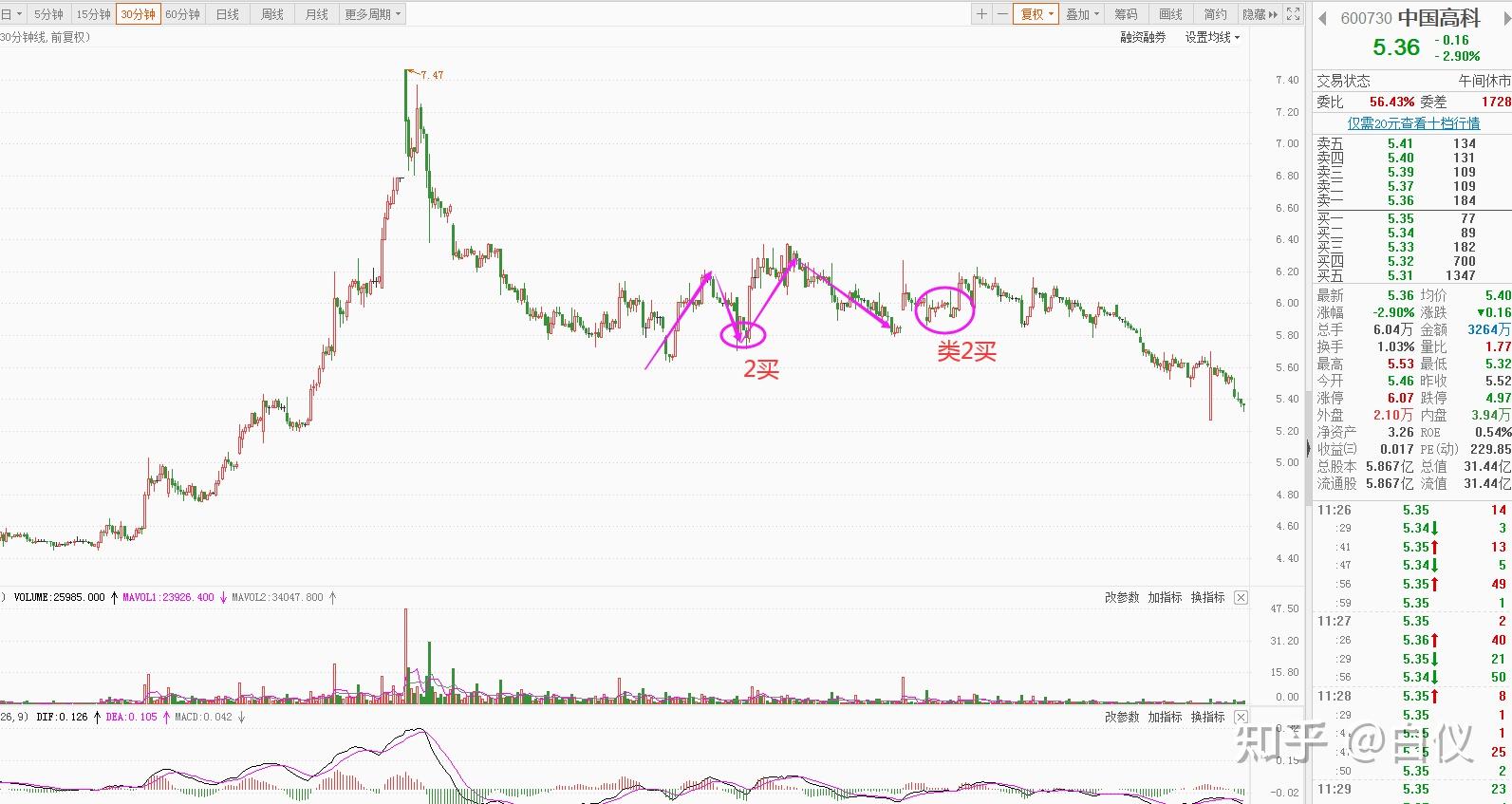 A股收评 | 成交量超3000亿,三大指数轻微下跌,医药股持续强势
