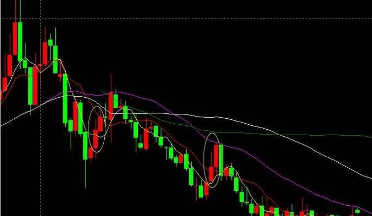 恒指牛熊街货比(65:35)︱8月6日