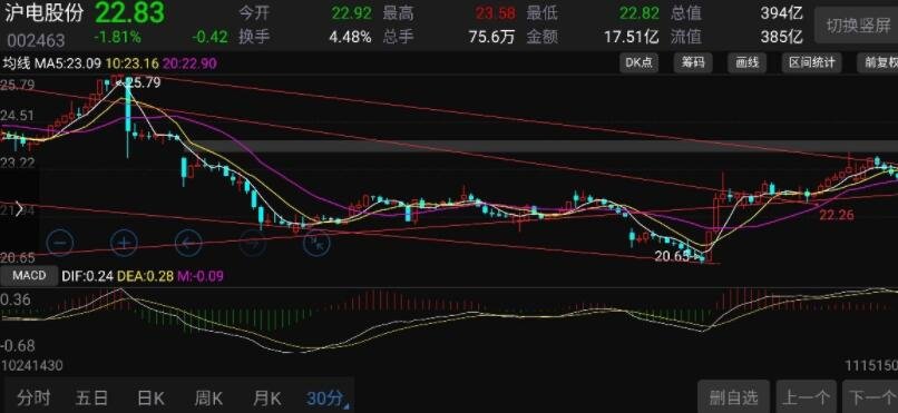 稳定币发行商Circle(CRCL.US)Q2营收增长53%超出预期，尽管出现“纸面”亏损仍吸引市场关注